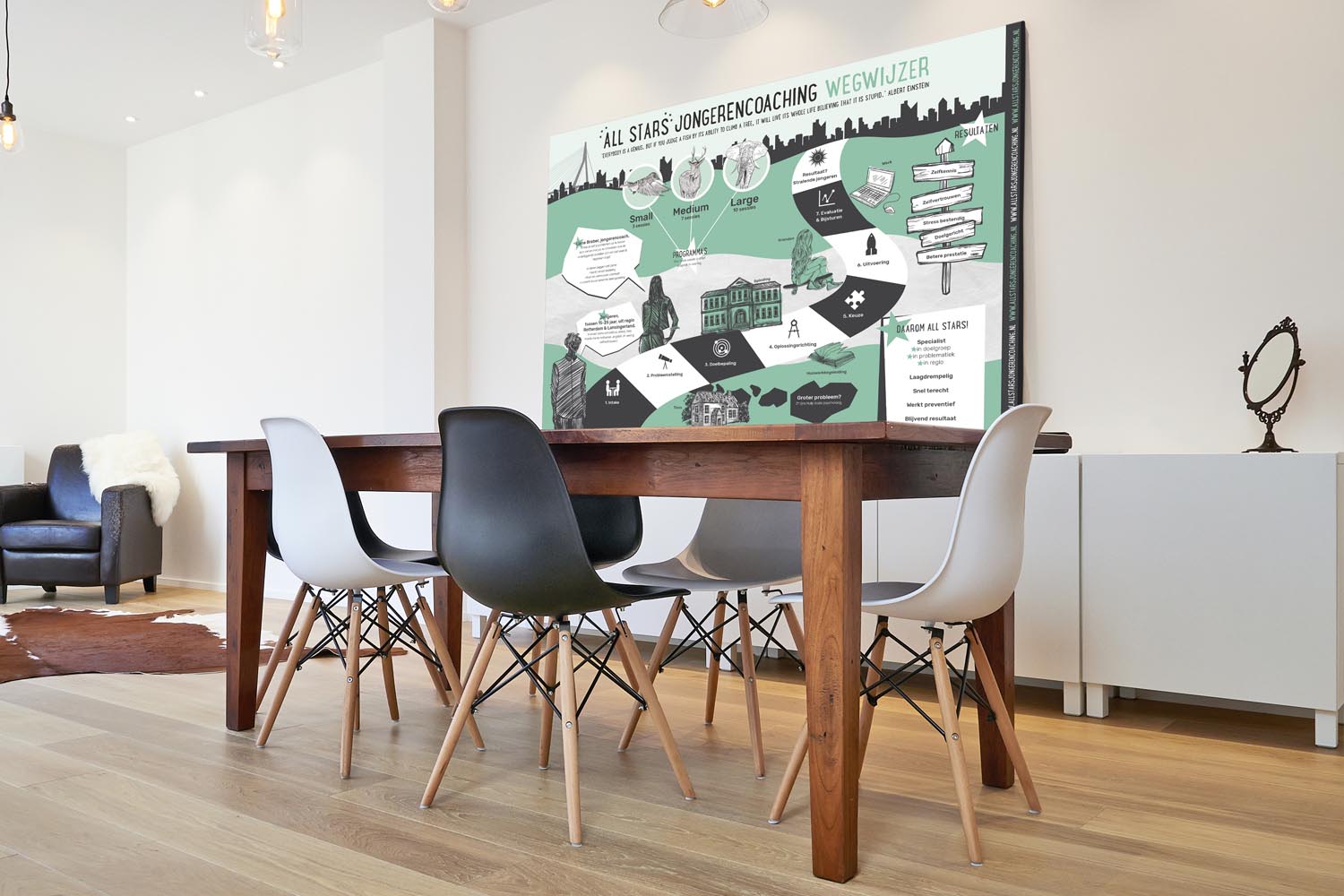 All Stars Jongerencoaching